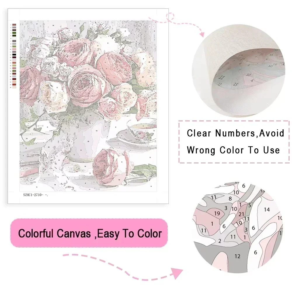 DIY Oil Painting Kit Bavarian  - огляд і ціна Home Decor Diy Ideas