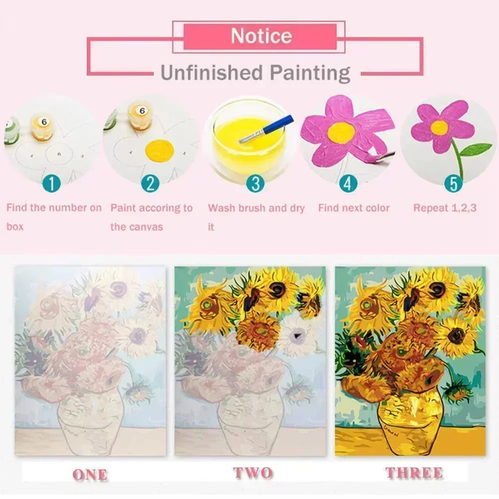 DIY Oil Painting Kit Bavarian  - огляд і ціна Home Decor Diy Ideas